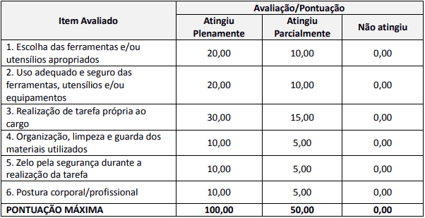 provapraticaMecanico - Concurso Prefeitura de Rio Azul PR: Inscrições Encerradas