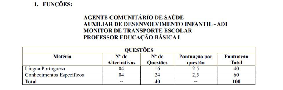 Processo Seletivo Prefeitura de Santa Salete SP: Inscrições Encerradas provas 1 - Processo Seletivo Prefeitura de Santa Salete SP: Inscrições Encerradas