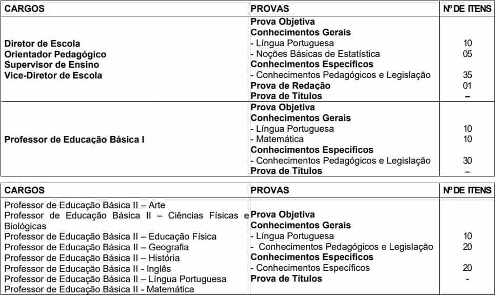 provas magisterio Concurso Prefeitura de Sorocaba SP - Concurso Prefeitura de Sorocaba SP:Inscrições Encerradas