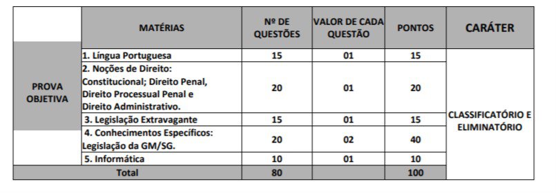 provas sao gon 1 - Concurso Guarda de S&atilde;o Gon&ccedil;alo RJ: Suspenso