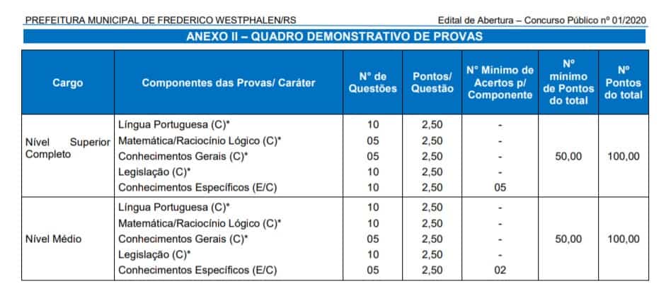 provas - Concurso Prefeitura de Frederico Westphalen RS: Inscri&ccedil;&otilde;es Encerradas