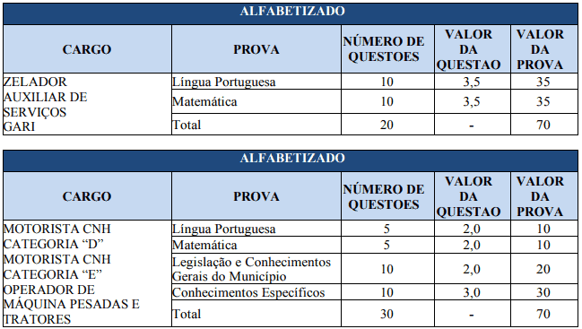 provas1 1 - Concurso Prefeitura de Nova Aurora GO: Saiu o Edital