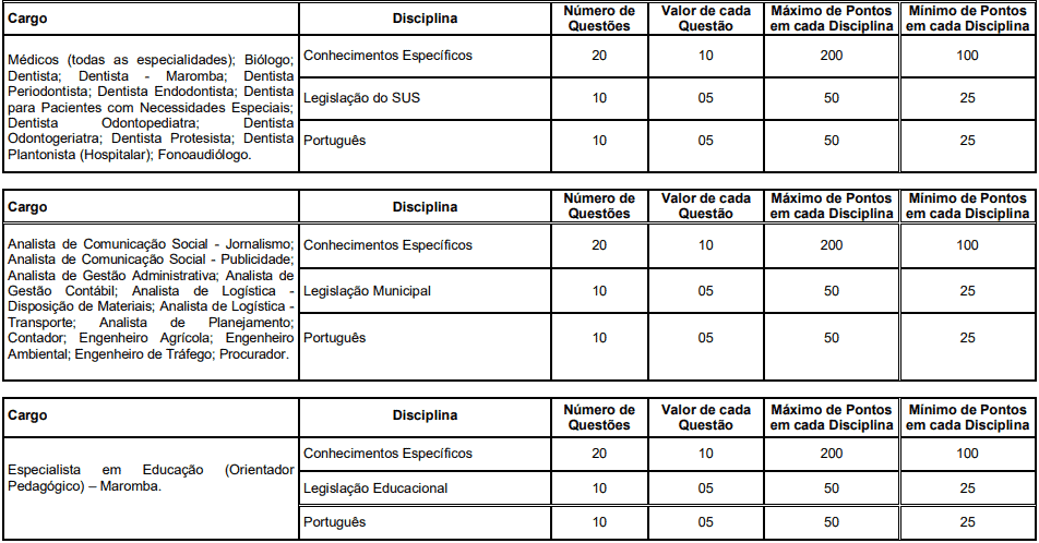 provas1 - Concurso Prefeitura de Itatiaia RJ: Inscrições Abertas