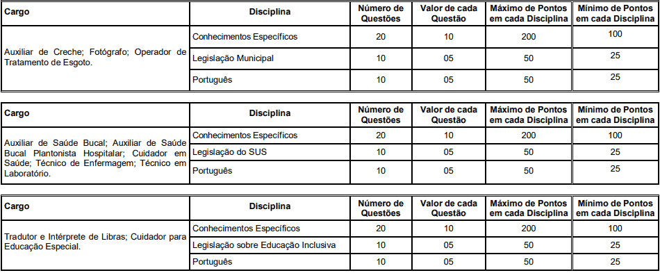 provas2 - Concurso Prefeitura de Itatiaia RJ: Inscrições Abertas
