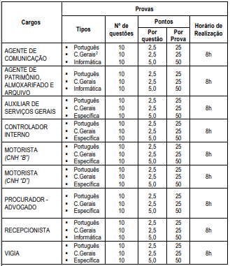 provas3 1 - Concurso Câmara Itamarandiba MG: Saiu o Edital