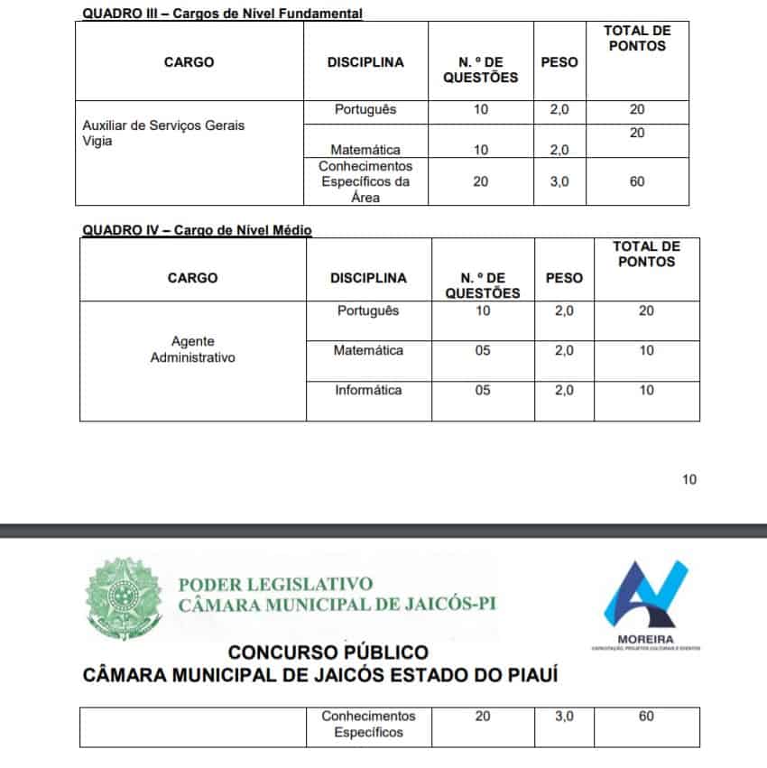 Concurso Câmara de Jaicós PI: Provas suspensas por tempo indeterminado provas3 - Concurso Câmara de Jaicós PI: Provas suspensas por tempo indeterminado