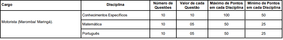 provas3 - Concurso Prefeitura de Itatiaia RJ: Inscrições Abertas