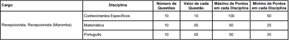 provas4 - Concurso Prefeitura de Itatiaia RJ: Inscrições Abertas