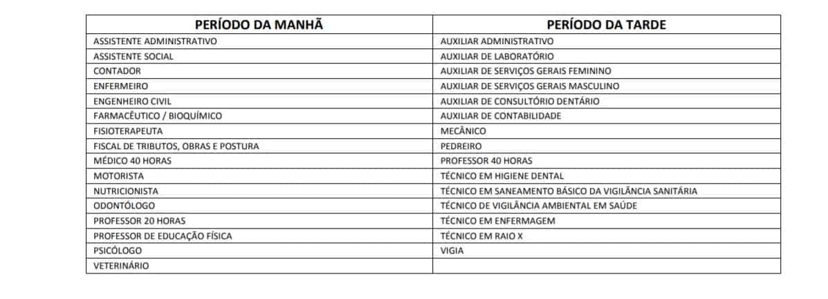 provas7 - Concurso Prefeitura de Terra Rica PR: Inscrições  Encerradas