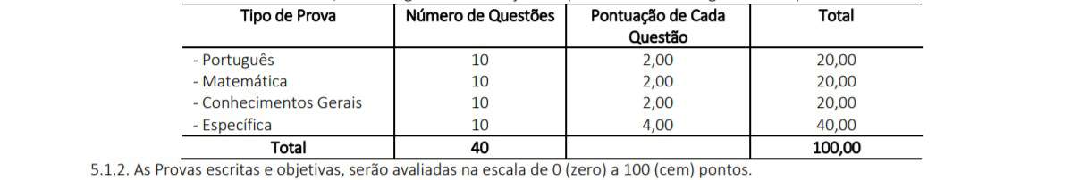 Concurso Câmara de Nova Guarita MT: Inscrições Encerradas provas76 - Concurso Câmara de Nova Guarita MT: Inscrições Encerradas