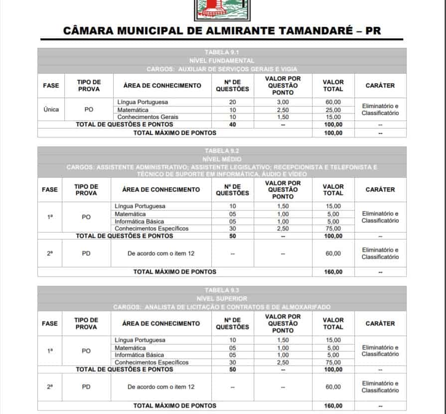 provast - Concurso Câmara de Almirante Tamandaré PR: Inscrições Encerradas