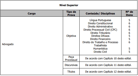 Concurso Prefeitura de Itapeva SP: Inscrições Encerradas provasuperior1 - Concurso Prefeitura de Itapeva SP: Inscrições Encerradas