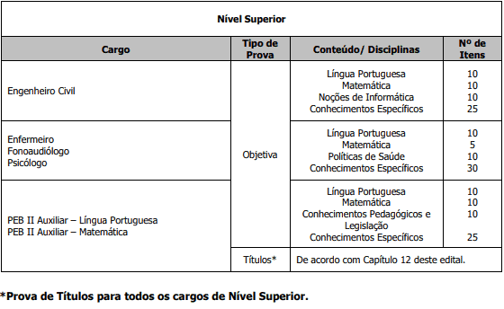 Concurso Prefeitura de Itapeva SP: Inscrições Encerradas provasuperior2 - Concurso Prefeitura de Itapeva SP: Inscrições Encerradas