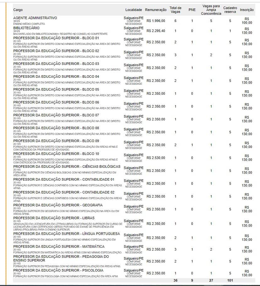 salgueiro.02 - Concurso Prefeitura de Salgueiro PE 2020