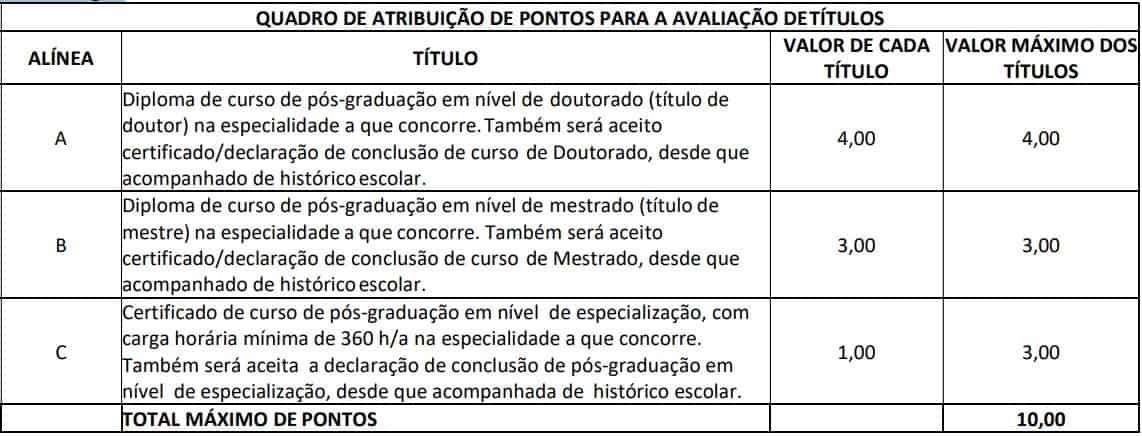 tabela avaliacao de titulos Concurso Prefeitura de São Domingos GO - Concurso Prefeitura de São Domingos GO: Saiu o Edital para 35 vagas