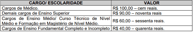 taxa 1 - Concurso Prefeitura de Paty Alferes RJ: Saiu o Edital