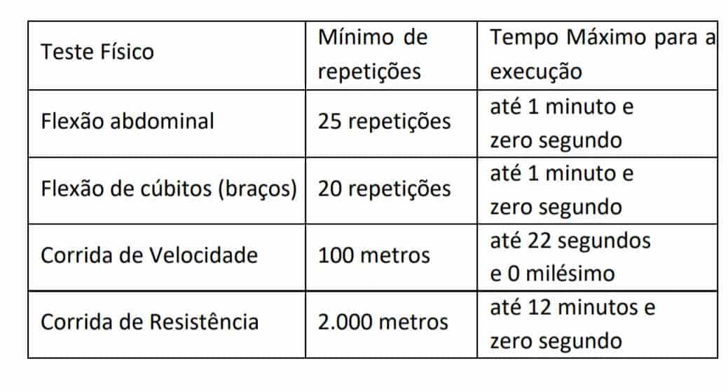 teste feminino - Concurso Guarda de S&atilde;o Gon&ccedil;alo RJ: Suspenso
