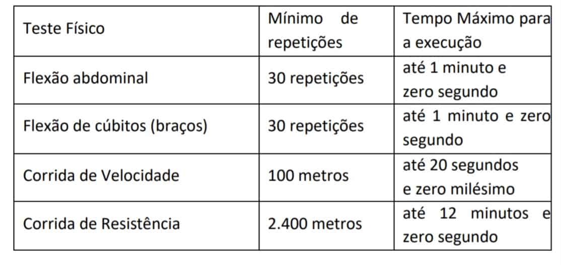 teste masculino  - Concurso Guarda de S&atilde;o Gon&ccedil;alo RJ: Suspenso