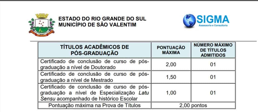 titu - Concurso Prefeitura São Valentim RS: Inscrições abertas!