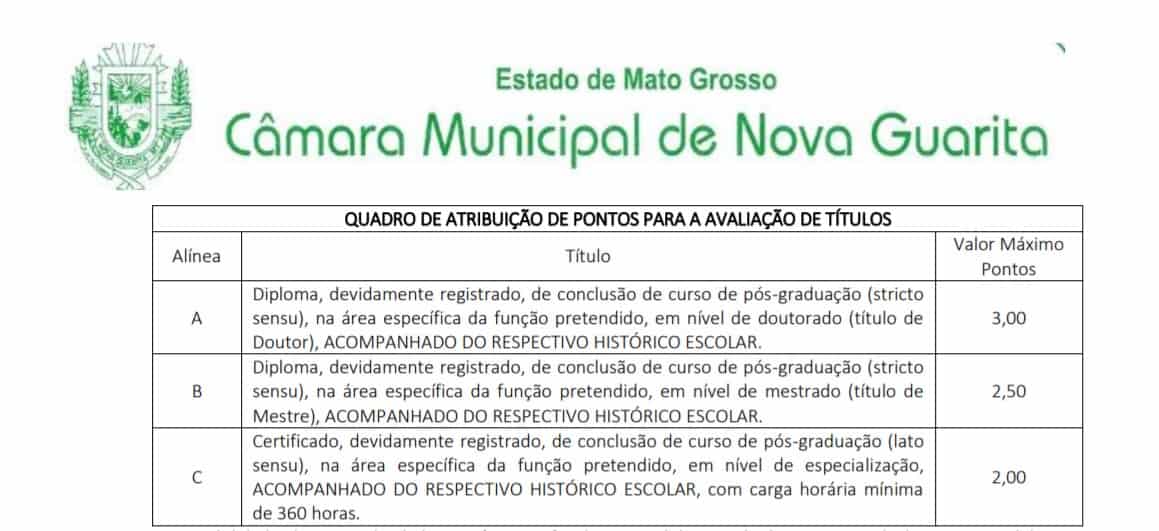 Concurso Câmara de Nova Guarita MT: Inscrições Encerradas tituloos - Concurso Câmara de Nova Guarita MT: Inscrições Encerradas