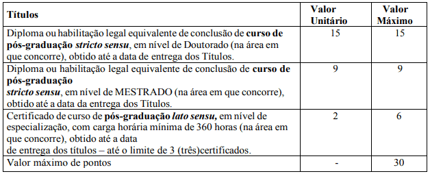 titulos 1 - Concurso Prefeitura de Nova Aurora GO: Saiu o Edital