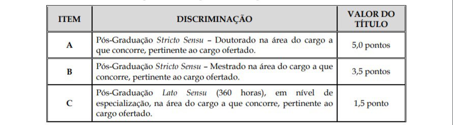 Concurso Prefeitura de Santa Luzia D’Oeste RO titulos 2 - Concurso Prefeitura de Santa Luzia D’Oeste RO