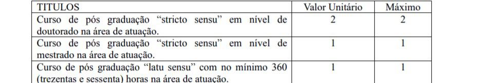 Processo Seletivo Prefeitura de Santa Salete SP: Inscrições Encerradas titulos 3 - Processo Seletivo Prefeitura de Santa Salete SP: Inscrições Encerradas