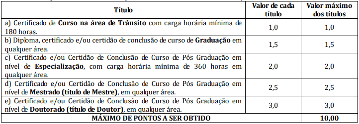 Concurso Prefeitura de Umuarama PR: Inscrições Encerradas titulos 3 - Concurso Prefeitura de Umuarama PR: Inscrições Encerradas