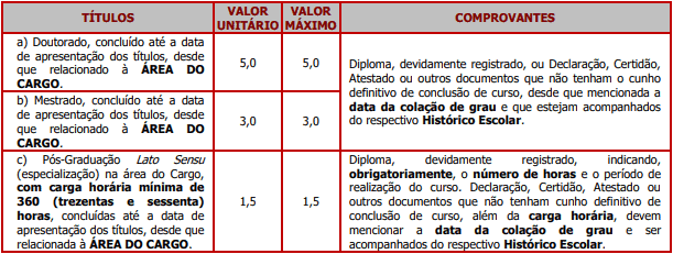 Concurso Prefeitura de Itapeva SP: Inscrições Encerradas titulos 4 - Concurso Prefeitura de Itapeva SP: Inscrições Encerradas