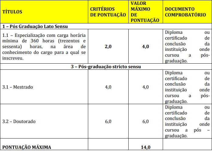 titulos 5 - Concurso Prefeitura de Jurema PE: Inscrições Encerradas