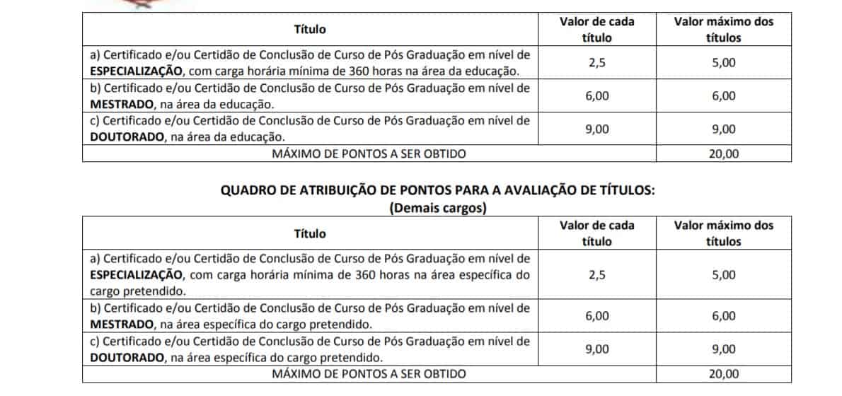 titulos - Concurso Prefeitura de Terra Rica PR: Inscrições  Encerradas