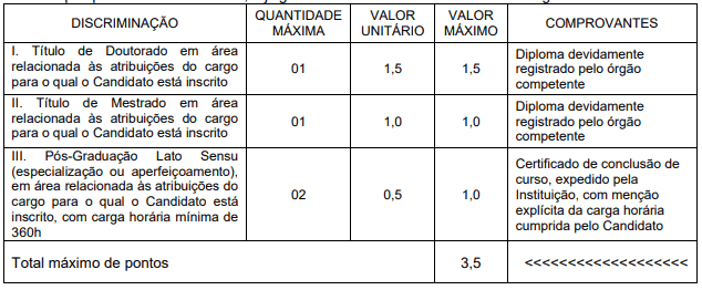 titulos - Concurso Prefeitura de Figueirópolis TO: Inscrições Encerradas