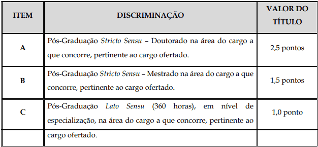 titulos3 1 - Concurso SANEROM: Inscrições Encerradas