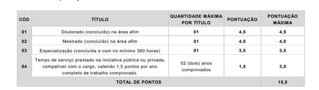 Concurso Prefeitura de Tuiuti SP: Provas adiadas titulosoo - Concurso Prefeitura de Tuiuti SP: Provas adiadas