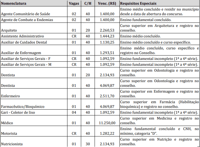 Concurso Prefeitura de Santa Mônica PR: Inscrições Encerradas vagas 10 - Concurso Prefeitura de Santa Mônica PR: Inscrições Encerradas
