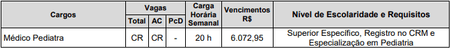 Concurso Prefeitura de Pedregulho SP: Provas Marcadas pro dia 21/02/2021! vagas 11 - Concurso Prefeitura de Pedregulho SP: Provas Marcadas pro dia 21/02/2021!
