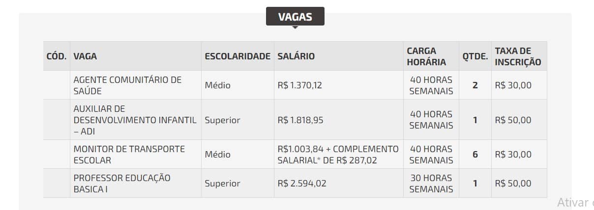 Processo Seletivo Prefeitura de Santa Salete SP: Inscrições Encerradas vagas 2 - Processo Seletivo Prefeitura de Santa Salete SP: Inscrições Encerradas