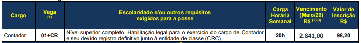 vagas 3 - Concurso IPSTP RS: Inscrições Encerradas