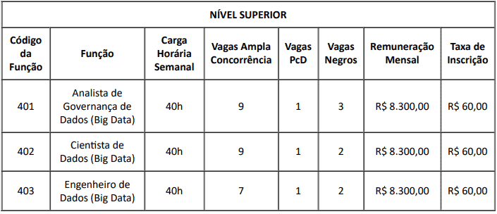 vagas 4 - Edital Ministério da Justiça: Inscrições Abertas