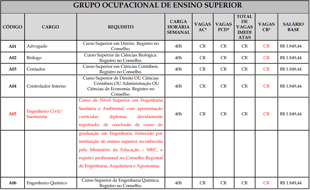 vagas 5 - Concurso SANEROM: Inscri&ccedil;&otilde;es Encerradas