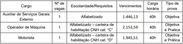 vagas 8 - Concurso Prefeitura de Modelo SC: Inscrições Encerradas