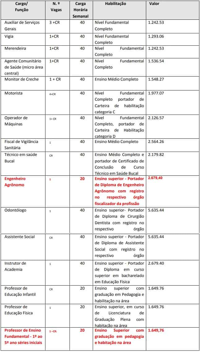 vagas Concurso Prefeitura de Jardinópolis SC - Concurso Prefeitura de Jardinópolis SC: Inscrições Abertas