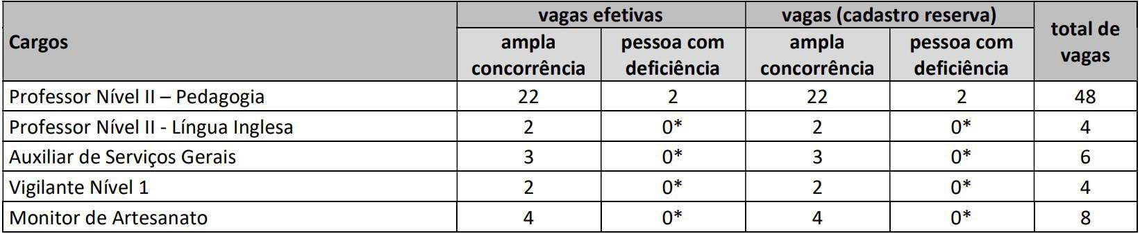 vagas Concurso Prefeitura de São Domingos GO - Concurso Prefeitura de São Domingos GO: Saiu o Edital para 35 vagas