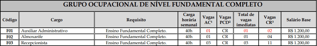 Concurso Prefeitura de Rolim de Moura: Inscrições Encerradas vagas fundamental completo1 - Concurso Prefeitura de Rolim de Moura: Inscrições Encerradas