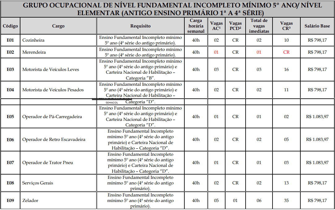 Concurso Prefeitura de Rolim de Moura: Inscrições Encerradas vagas fundamental incompletoDEF - Concurso Prefeitura de Rolim de Moura: Inscrições Encerradas