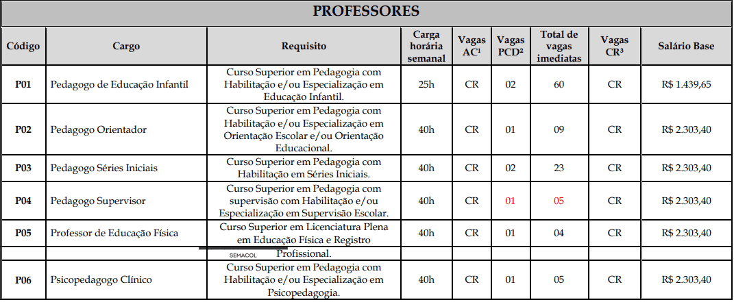 Concurso Prefeitura de Rolim de Moura: Inscrições Encerradas vagas professores DEF - Concurso Prefeitura de Rolim de Moura: Inscrições Encerradas