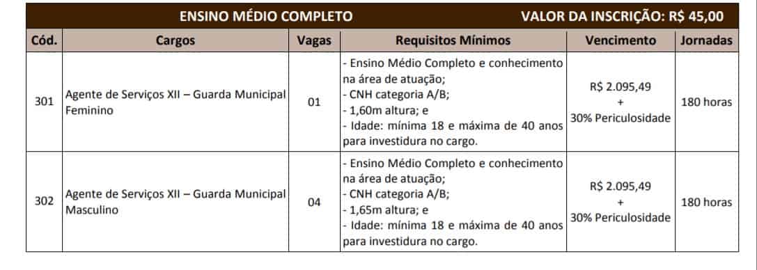 vagas.gcm  1 - Concurso GCM de Itapira SP: Inscrições Encerradas !