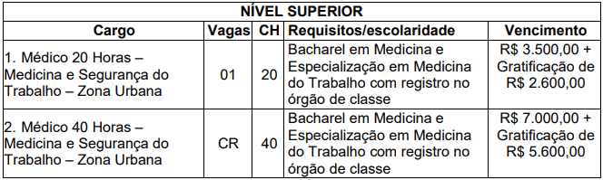 vagas - Concurso Prefeitura de Pimenta Bueno RO: Inscrições abertas