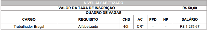 vagas1  - Concurso Prefeitura de Araucária PR: Saiu o Edital
