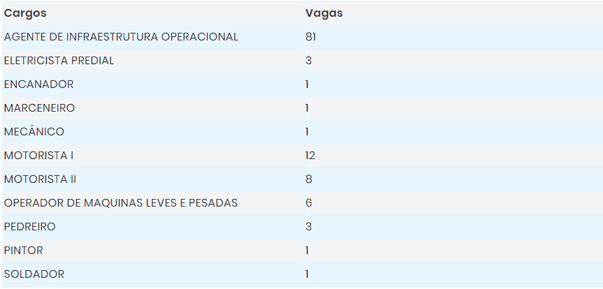 vagas1 1 - Concurso Prefeitura Redenção PA: Banca Organizadora escolhida